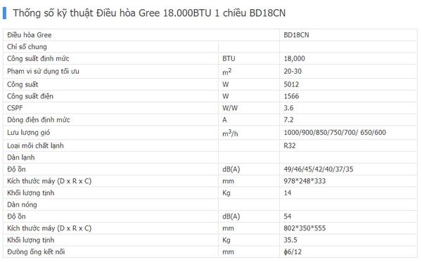 thông số kỹ thuật Điều hòa Gree 18.000BTU 1 chiều BD18CN