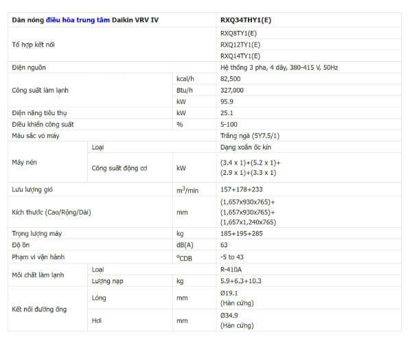 Thống số kỹ thuật Điều hòa trung tâm Daikin VRV IV 34HP RXQ34THY1(E)
