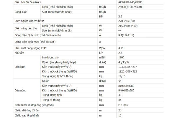 Thống số kỹ thuật Điều hòa Sumikura 24000BTU 1 chiều inverter APS/APO-240 GOLD