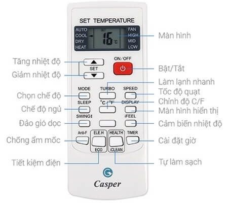 Hiểu Rõ Các Chức Năng Cơ Bản