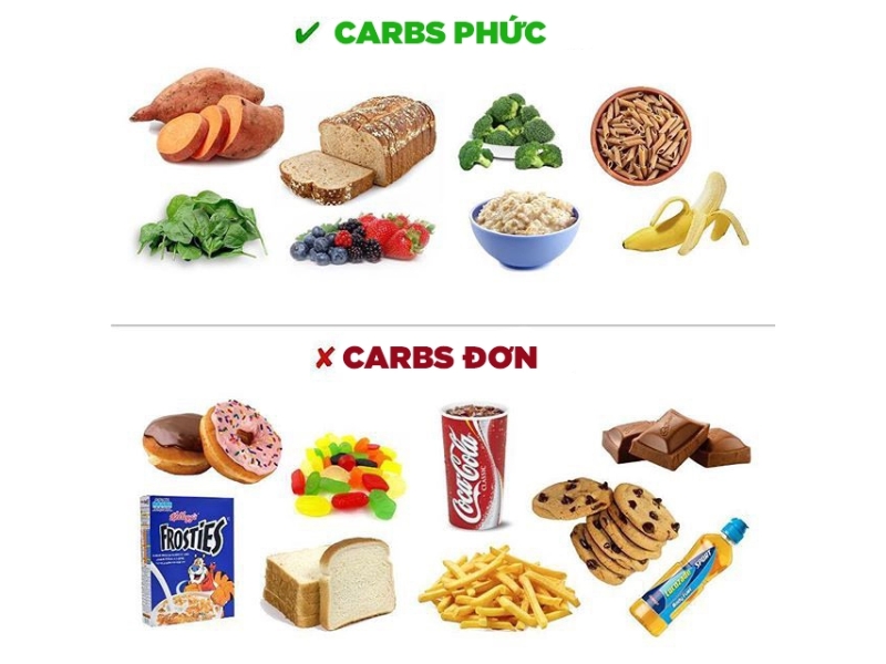 Chuyển sang chế độ Carbs phức tạp