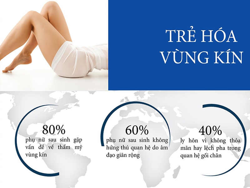 Trẻ hóa vùng kín bằng laser là gì?