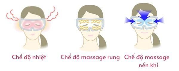 Các chế độ massage có thể có ở từng loại máy massage mắt