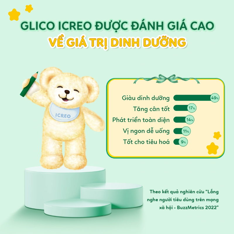 Cách sử dụng Sữa bột Icreo