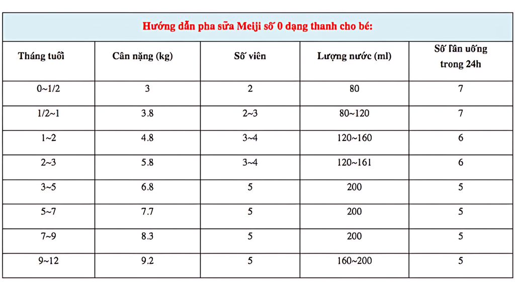 pha đúng liều lượng theo độ tuổi