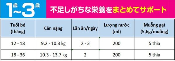 Hướng dẫn cách pha sữa Meiji 1-3 tuổi