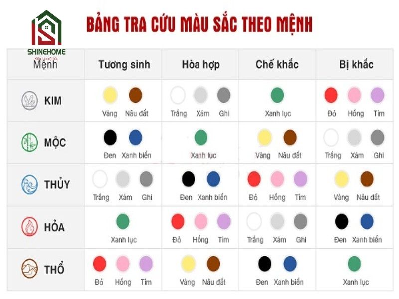 Bảng màu ngũ hành trong thiết kế nhà: Hướng dẫn toàn diện 2025