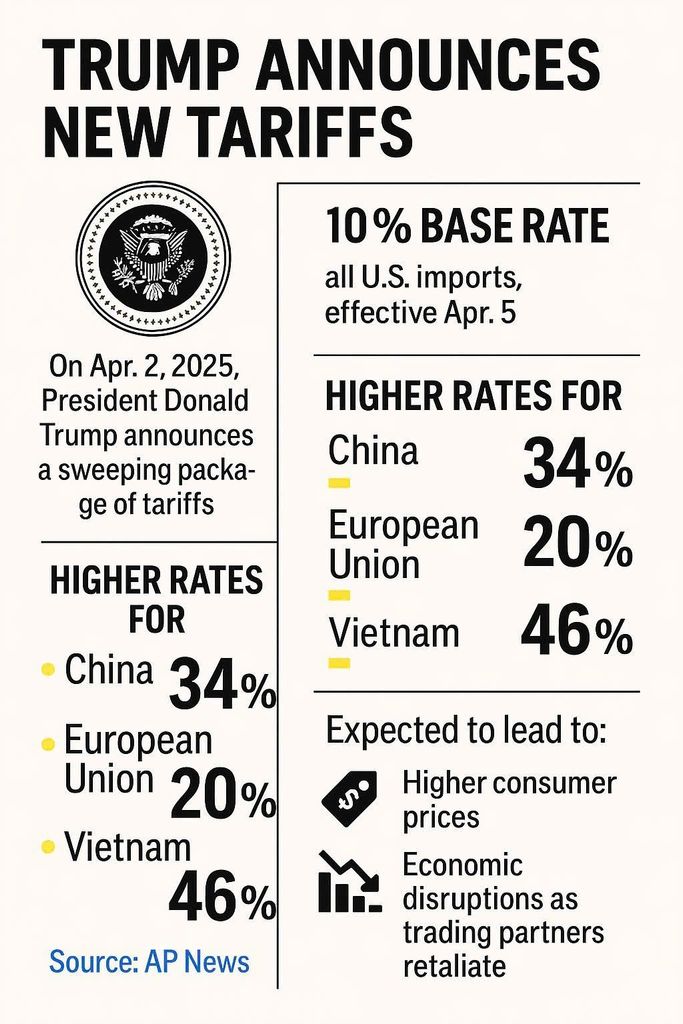 Vietnamese businesses are being taxed up to 46% by the US - how to keep product prices competitive?
