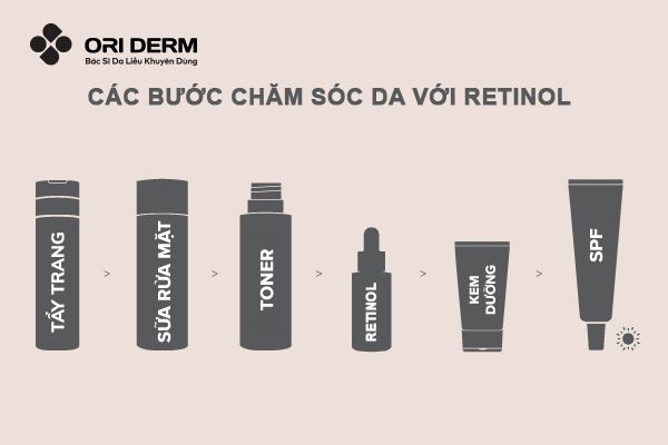 Quy trình chăm sóc da mụn với retinol