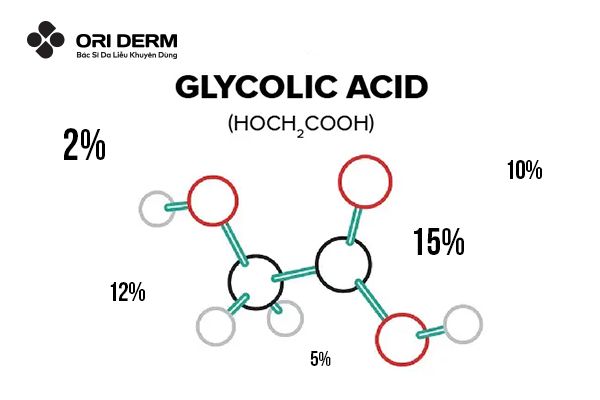 Cách chọn nồng độ Glycolic acid phù hợp với tình trạng da