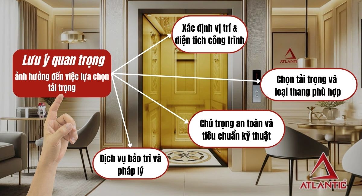 Những lưu ý quan trọng khi lắp đặt thang máy gia đình tại Hà Nội