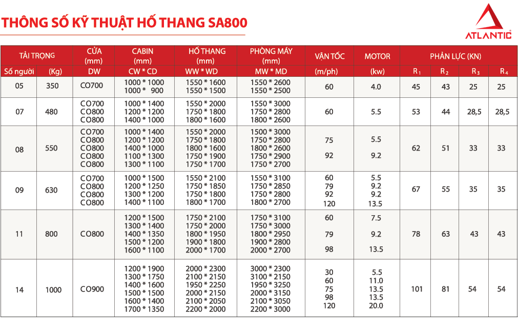 Thang máy gia đình Atlantic - Thông số kỹ thuật