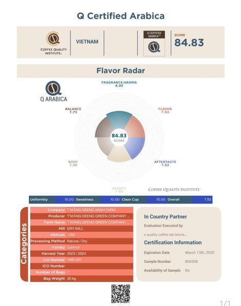 Introducing T'Măng Deeng Coffee: Exquisite Quality Recognized by CQI