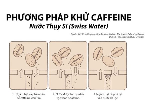 phương pháp khử cafein