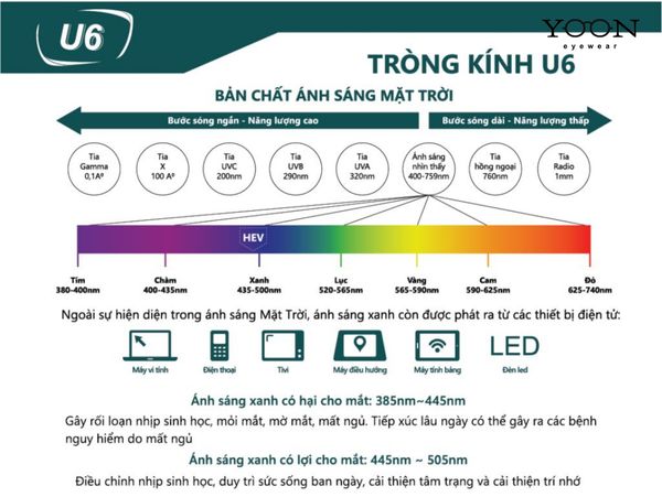Lớp Phủ Đa Năng U6 COATED CHEMI U6 1.67