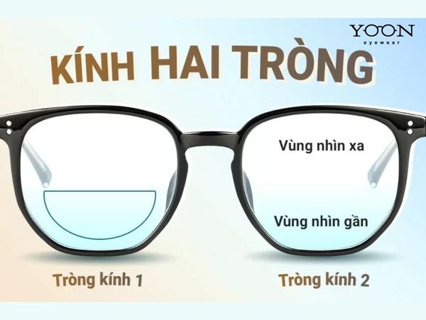 NGUYÊN LÝ HOẠT ĐỘNG CỦA KÍNH HAI TRÒNG