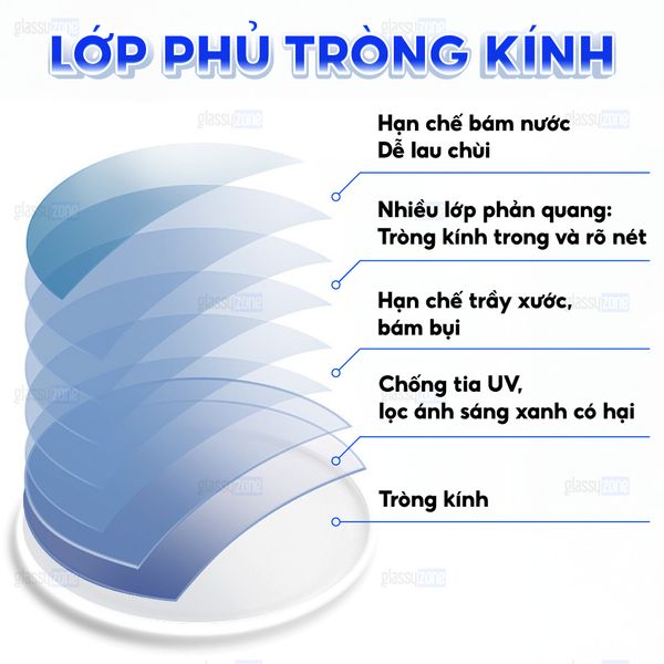 lớp phủ tròng kính đổi màu