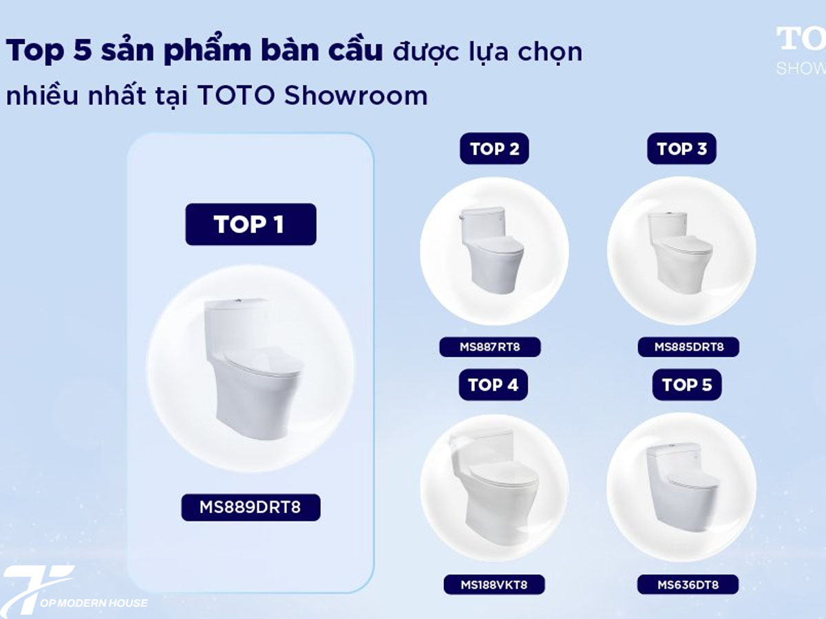 Top 6 mẫu bồn cầu TOTO 1 khối được tin dùng nhất hiện nay