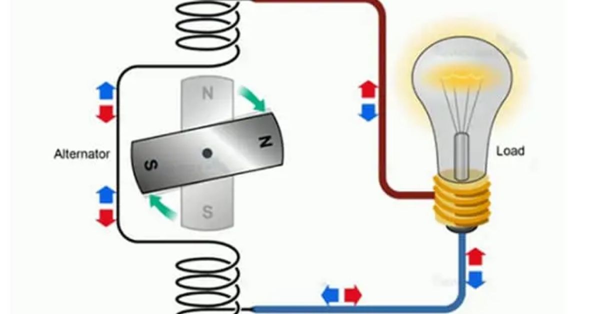 thietbidienvinhquang.com - Nguồn điện AC là gì?