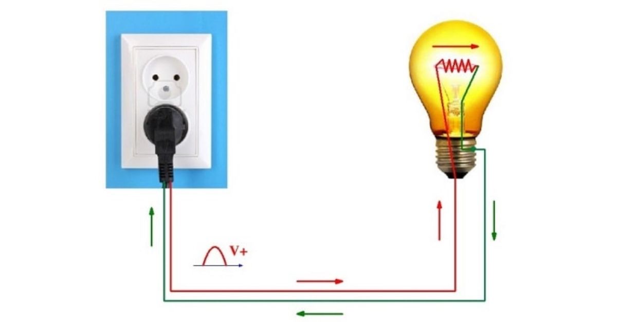 thietbidienvinhquang.com - Ứng dụng của nguồn điện AC