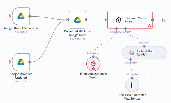 Hướng dẫn chi tiết workflow N8N tích hợp Google Drive, Pinecone và Gemini