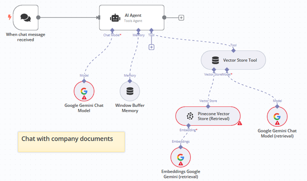 Hướng dẫn chi tiết workflow N8N tích hợp Google Drive, Pinecone và Gemini