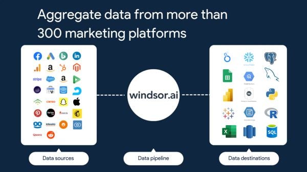 Top 5 công cụ tích hợp dữ liệu marketing tốt nhất 2025: Windsor.ai, Supermetrics và những lựa chọn đáng cân nhắc