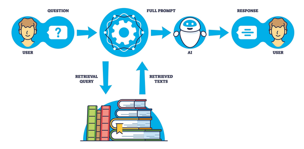 Hướng dẫn chi tiết workflow N8N tích hợp Google Drive, Pinecone và Gemini