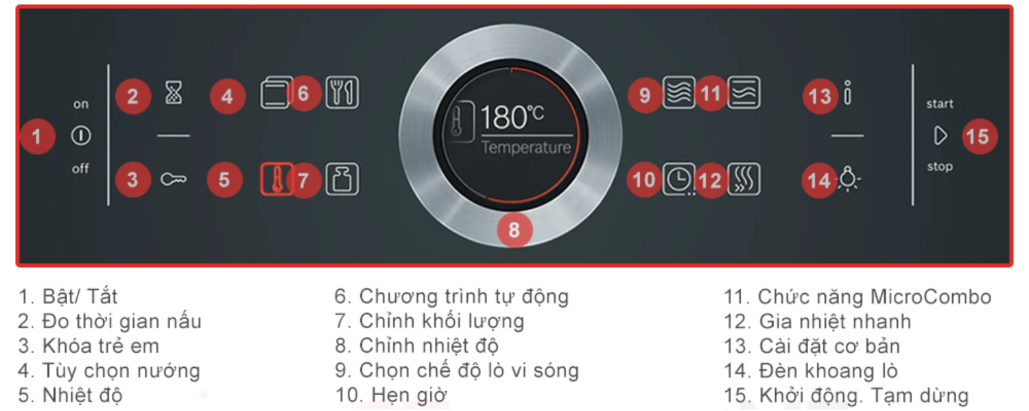 Lò nướng Bosch CMG633BB1 Series 8 mang đến trải nghiệm điều khiển hiện đại