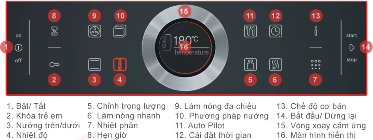 Bảng điều khiển của lò nướng Bosch HBG675BB1 mang đến trải nghiệm tương tác trực quan