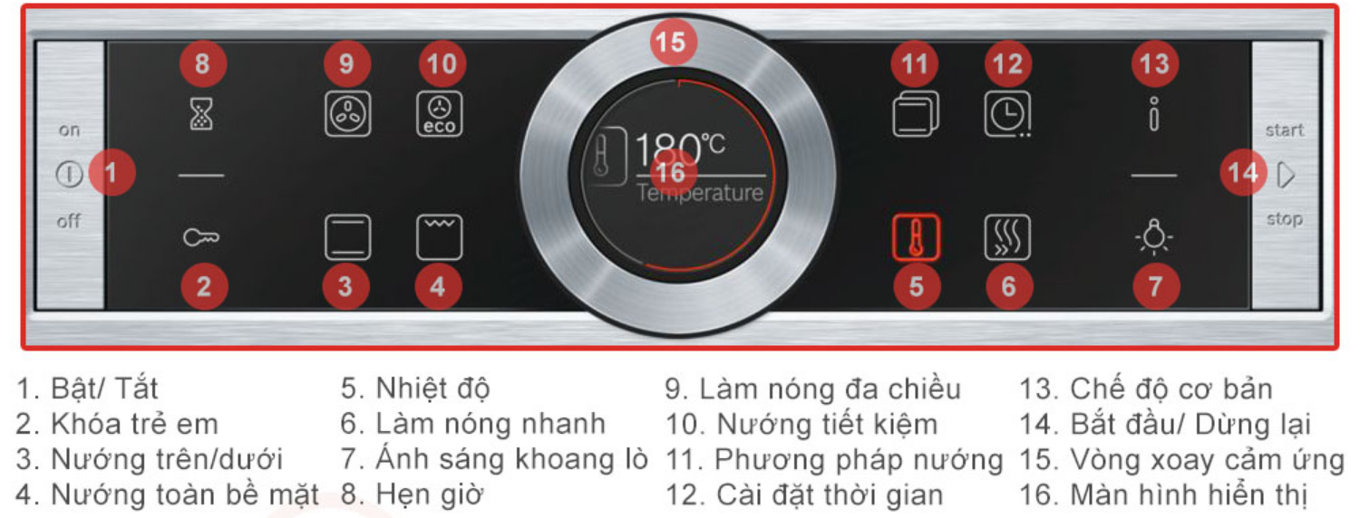 Lò nướng Bosch HBG634BS1 mang đến trải nghiệm điều khiển hiện đại