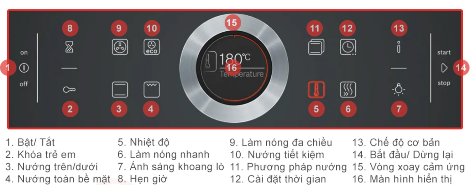 Màn hình TFT cung cấp độ phân giải cao, hiển thị các thông tin như nhiệt độ, thời gian, chế độ nướn
