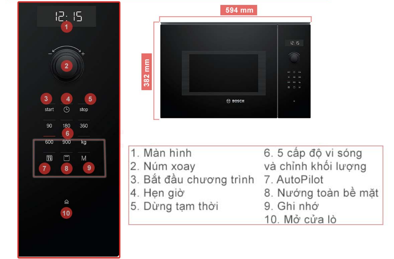 Bảng điều khiển kết hợp giữa núm xoay truyền thống và màn hình hiển thị điện tử