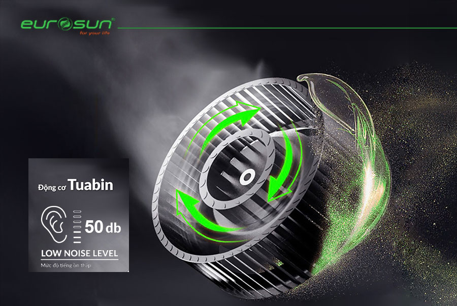 Hiệu suất hút mùi mạnh mẽ với động cơ A+ châu Âu