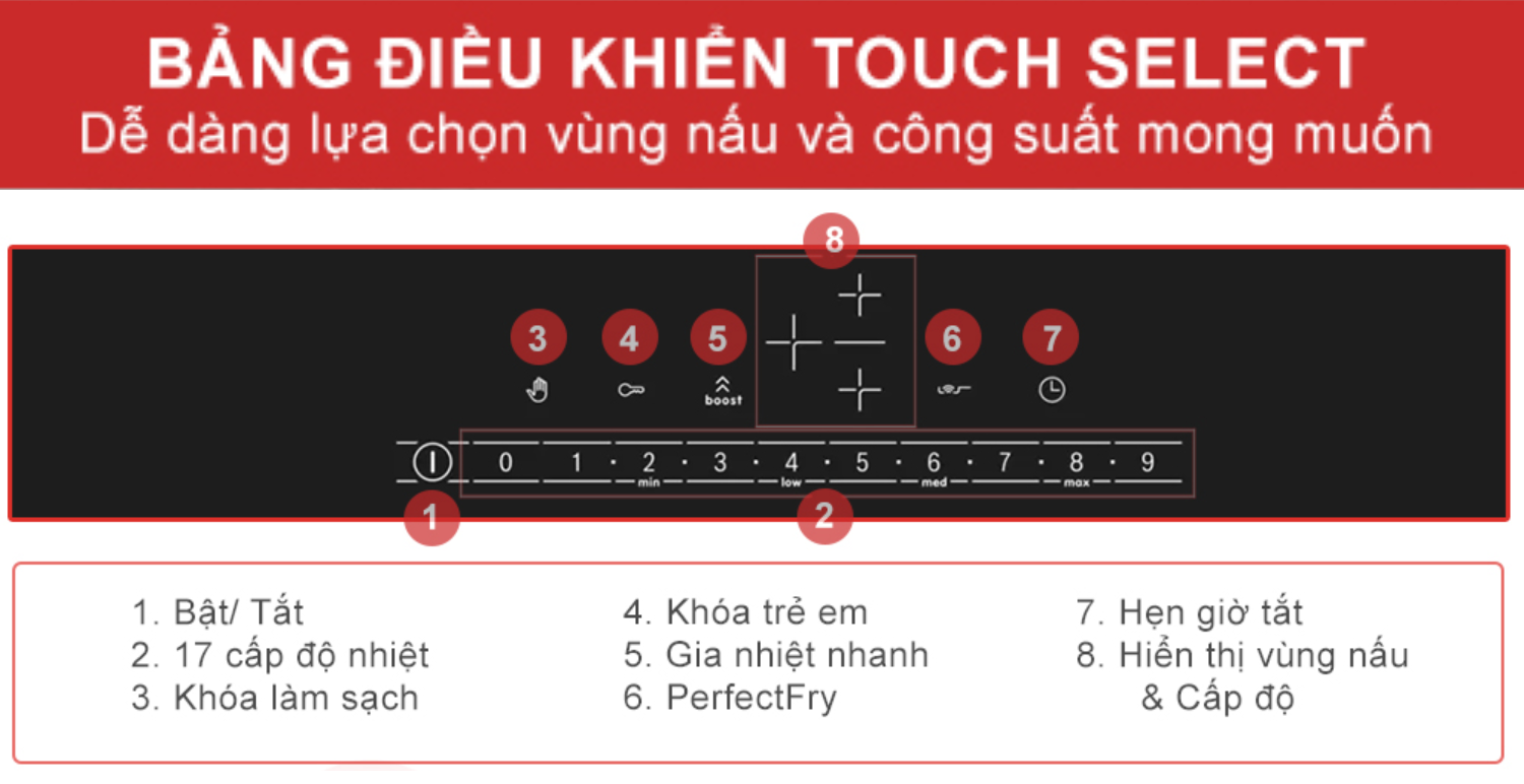 Với DirectSelect, bạn có thể lựa chọn 17 cấp độ công suất khác nhau chỉ với một lần chạm