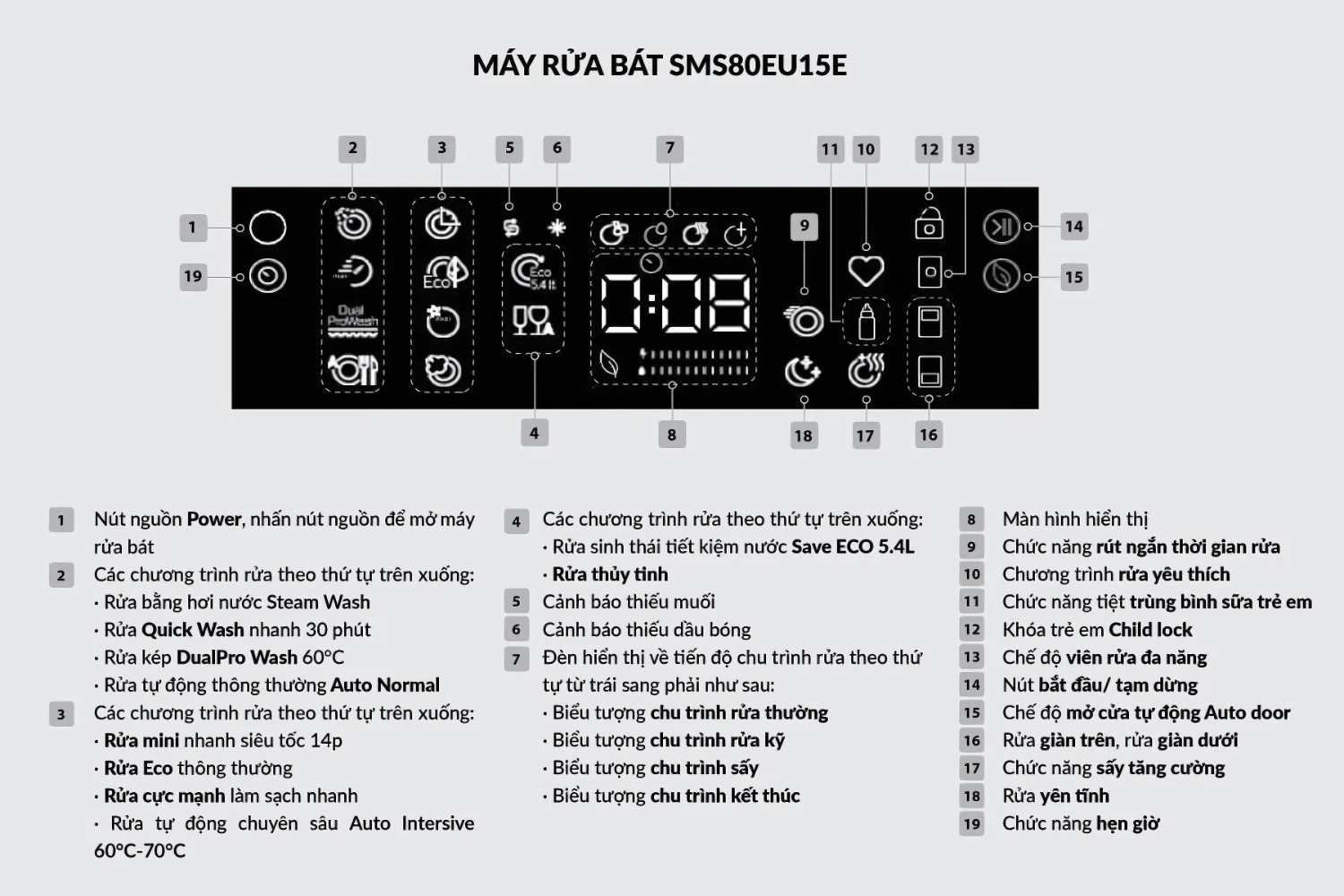 Hướng dẫn sử dụng bảng điểu khiển của máy rửa bát Eurosun SMS80EU15E Serial 8