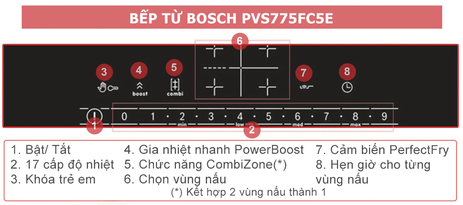 Bếp từ Bosch PVS775FC5E - Công Nghệ Nấu Thế Hệ Mới