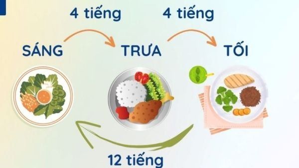 Phương pháp nhịn ăn gián đoạn