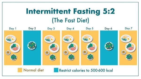 Phương pháp nhịn ăn gián đoạn