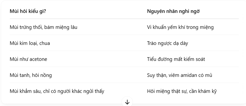 PHÂN BIỆT NHANH: MÙI HÔI ĐẾN TỪ ĐÂU?