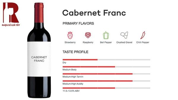 Cabernet Franc