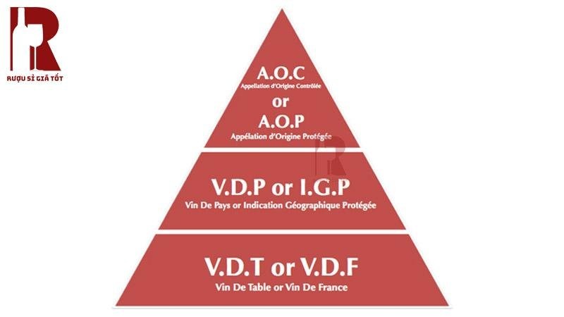 Hệ thống phân hạng cấp độ các loại vang Pháp