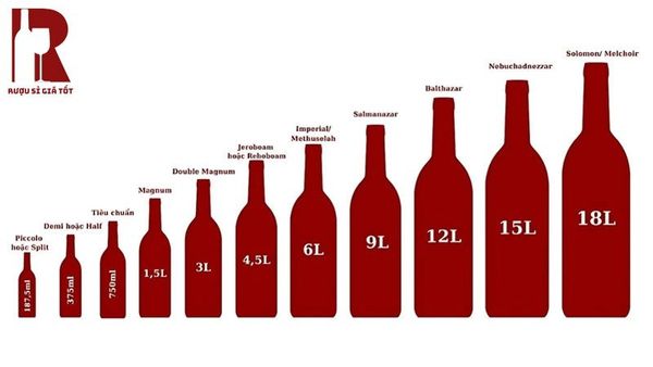 Kích thước chai rượu vang