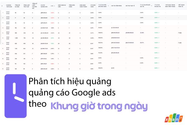 Khung giờ quảng cáo ra chuyển đổi google ads