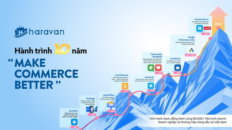 Haravan và hành trình 10 năm “Make Commerce Better”