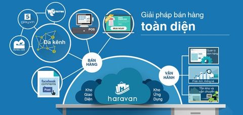 Haravan hợp tác với Adayroi, tỏ tham vọng tại thị trường TMĐT Việt Nam