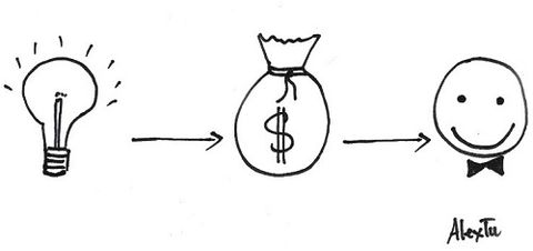 Bán hàng trên website hoặc blog với Haravan Widget