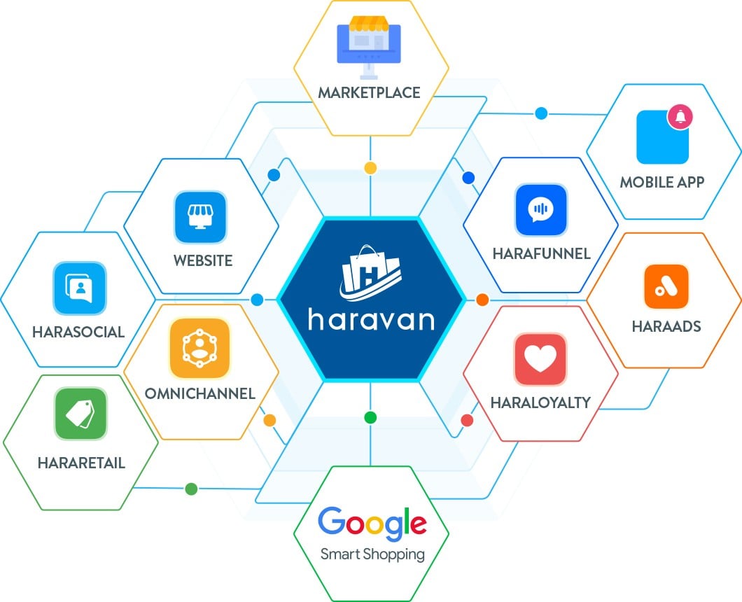 Giới thiệu công ty Haravan - Giải pháp bán hàng đa kênh