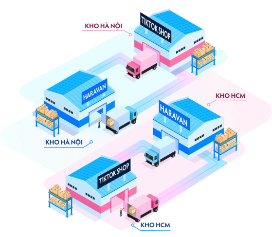 Kết nối đa kho TikTok Shop