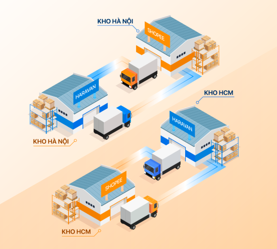 Kết nối đa kho Shopee